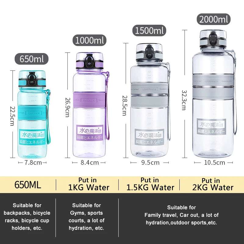 1L 1.5L 2L Fitness Sports Water Bottle Large Capacity Eco-Friendly BPA Free