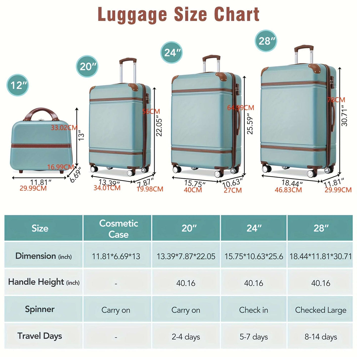 4-Piece Expandable Hardshell Luggage Set - Durable ABS Shell, TSA Lock 160 Luggage OK•PhotoFineArt OK•PhotoFineArt