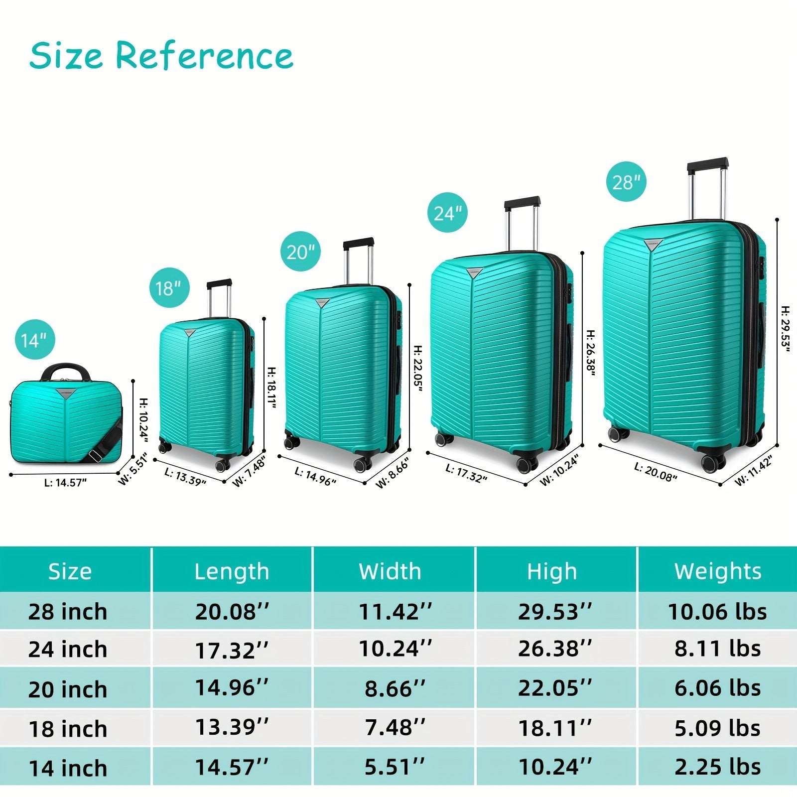 5-Piece Expandable Light Blue LARVENDER Luggage Set - Durable Aluminum Alloy, Universal Wheels 214 Luggage OK•PhotoFineArt OK•PhotoFineArt