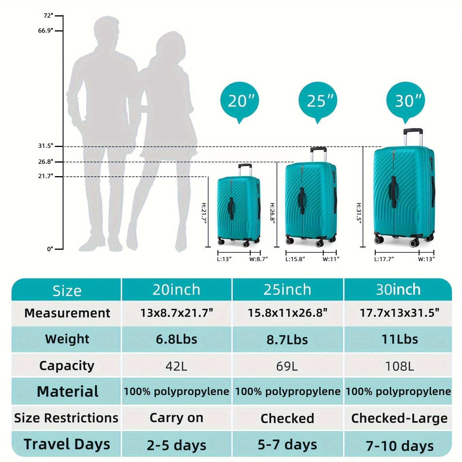 Luggage 3 Piece Sets PP Hardside Trunk Spinner Luggage Set With Double Wheels,TSA Locks 195 Luggage OK•PhotoFineArt OK•PhotoFineArt