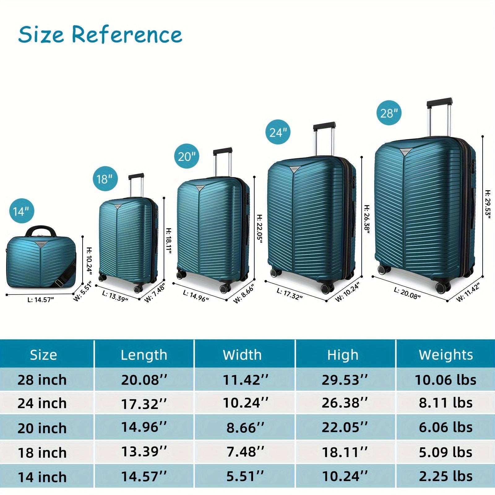 Luggage Sets 5 Piece, Expandable (Only 24"&28") PP Suitcase With Spinner Wheels, TSA Lock Durable 197 Luggage OK•PhotoFineArt OK•PhotoFineArt